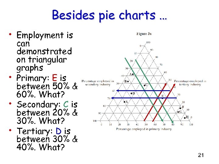 Besides pie charts … • Employment is • • • can demonstrated on triangular