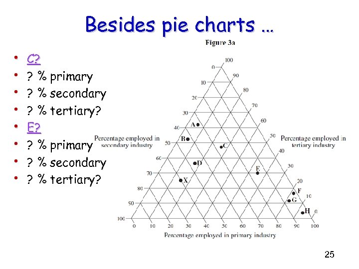 Besides pie charts … • • C? ? % primary ? % secondary ?