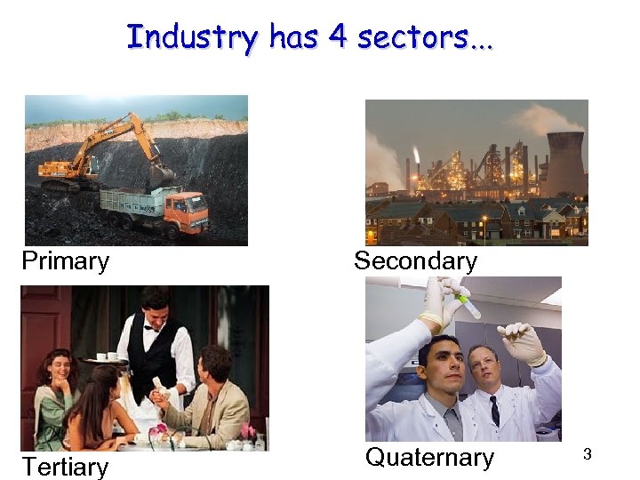 Industry has 4 sectors. . . Primary Tertiary Secondary Quaternary 3 