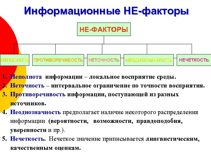 Информационные НЕ-факторы НЕ-ФАКТОРЫ НЕПОЛНОТА ПРОТИВОРЕЧИВОСТЬ НЕТОЧНОСТЬ НЕОДНОЗНАЧНОСТЬ НЕЧЕТКОСТЬ 1. Неполнота информации – локальное восприятие