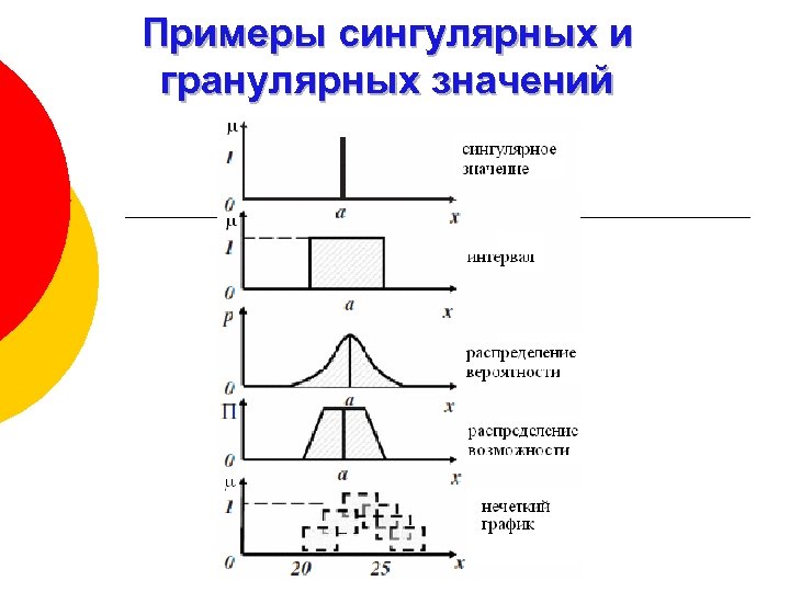 Примеры сингулярных и гранулярных значений 