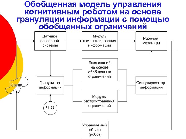 Обобщенная модель управления когнитивным роботом на основе грануляции информации с помощью обобщенных ограничений 