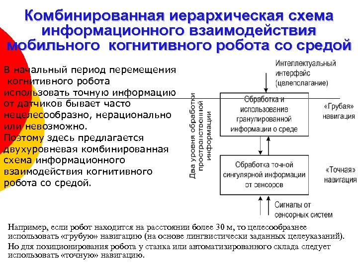 Комбинированная иерархическая схема информационного взаимодействия мобильного когнитивного робота со средой В начальный период перемещения