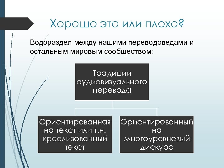 Хорошо это или плохо? Водораздел между нашими переводоведами и остальным мировым сообществом: Традиции аудиовизуального
