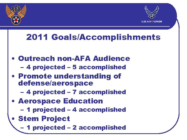 2011 Goals/Accomplishments • Outreach non-AFA Audience – 4 projected – 5 accomplished • Promote