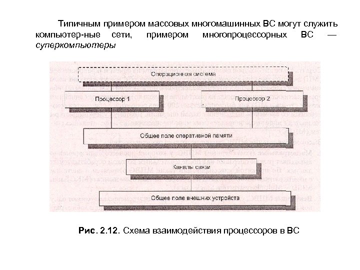 Типичным примером массовых многомашинных ВС могут служить компьютер ные сети, примером многопроцессорных ВС —