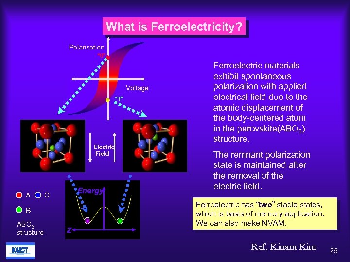What is Ferroelectricity? Polarization “ 0” Voltage “ 1” Electric Field A Energy O