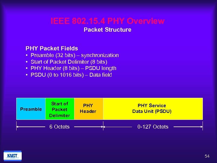 IEEE 802. 15. 4 PHY Overview Packet Structure PHY Packet Fields • • Preamble