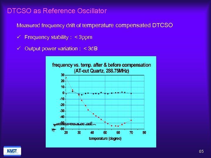 DTCSO as Reference Oscillator Measured frequency drift of temperature compensated DTCSO ü Frequency stability