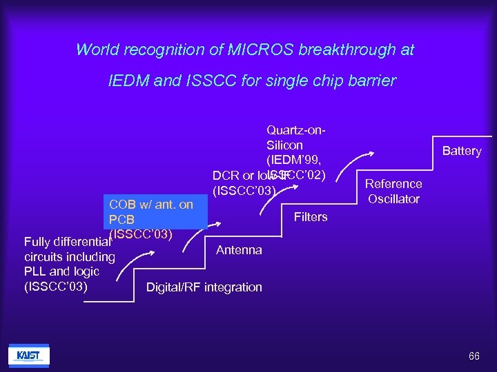 World recognition of MICROS breakthrough at IEDM and ISSCC for single chip barrier Quartz-on.