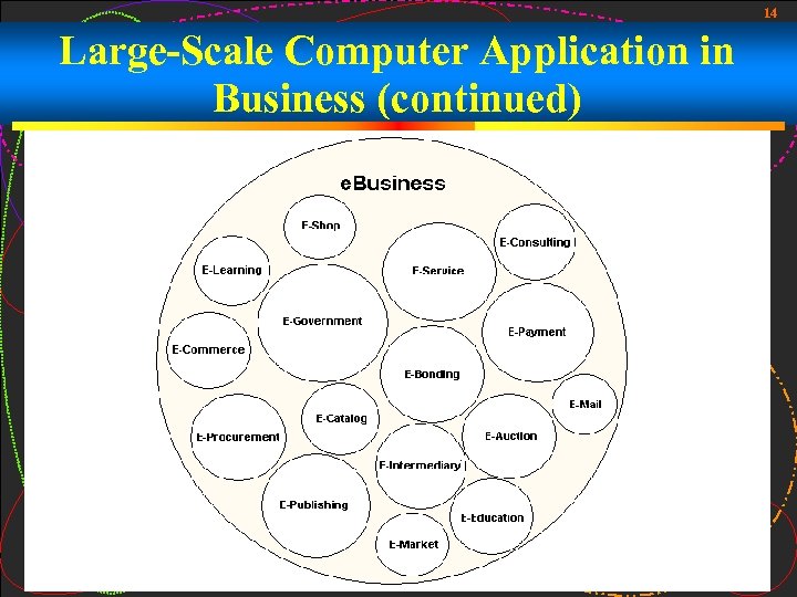 14 Large-Scale Computer Application in Business (continued) 