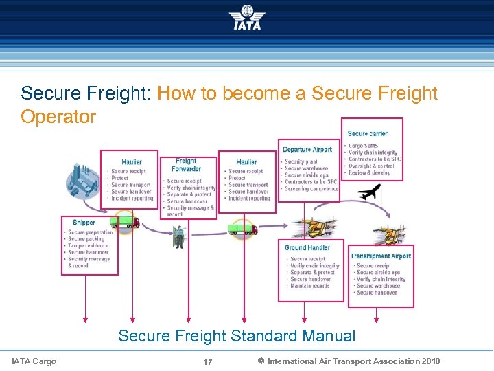 Secure Freight: How to become a Secure Freight Operator Secure Freight Standard Manual IATA