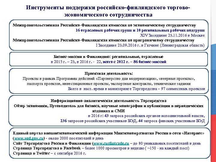 Инструменты поддержки российско-финляндского торговоэкономического сотрудничества Межправительственная Российско-Финляндская комиссия по экономическому сотрудничеству 16 отраслевых рабочих