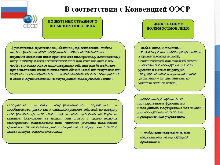 В соответствии с Конвенцией ОЭСР ПОДКУП ИНОСТРАННОГО ДОЛЖНОСТНОГО ЛИЦА 1) умышленное предложение, обещание, предоставление