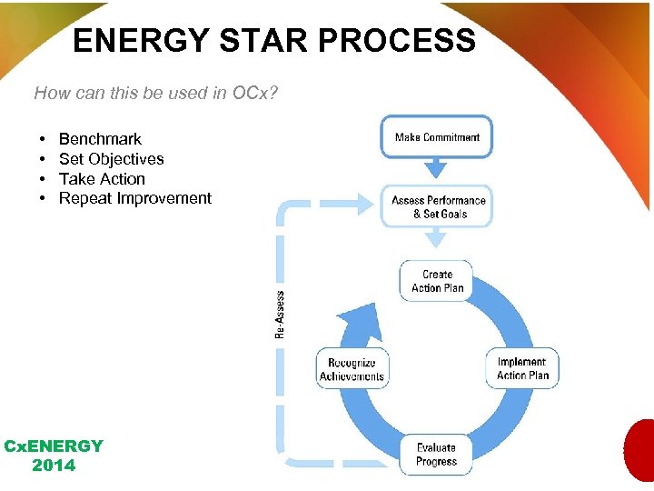 ENERGY STAR PROCESS How can this be used in OCx? • • Benchmark Set