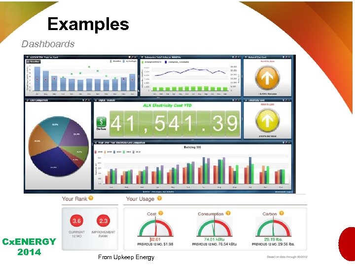 Examples Dashboards Cx. ENERGY 2014 From Upkeep Energy 