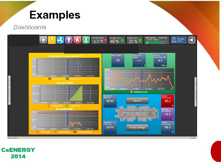 Examples Dashboards Cx. ENERGY 2014 