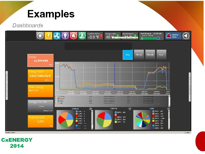 Examples Dashboards Cx. ENERGY 2014 