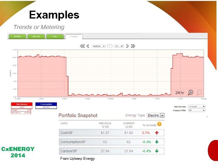 Examples Trends or Metering Cx. ENERGY 2014 From Upkeep Energy 
