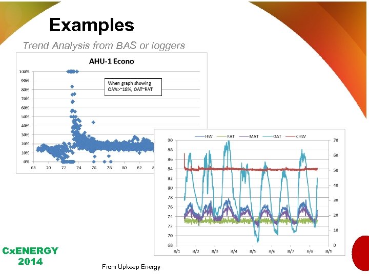 Examples Trend Analysis from BAS or loggers Cx. ENERGY 2014 From Upkeep Energy 