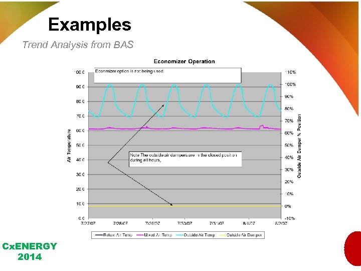 Examples Trend Analysis from BAS Cx. ENERGY 2014 