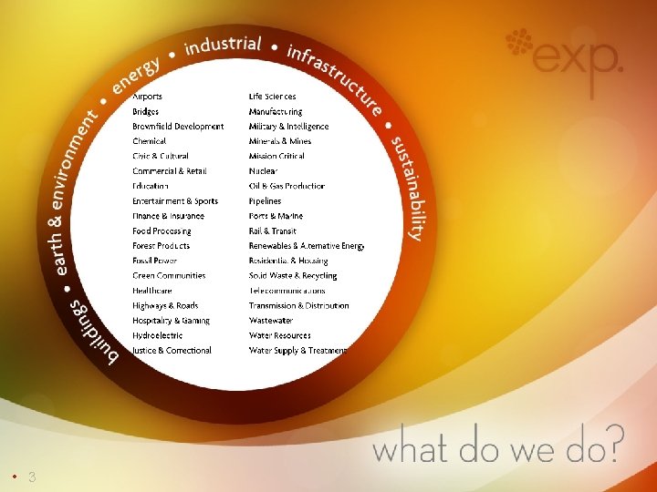 Headline, Headline (36 pt. ) Subhead, Subhead (20 pt. ) Cx. ENERGY 2014 •