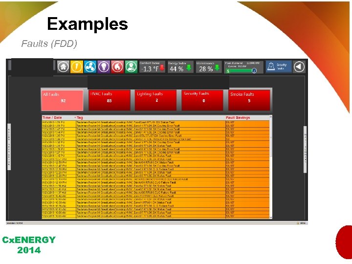 Examples Faults (FDD) Cx. ENERGY 2014 