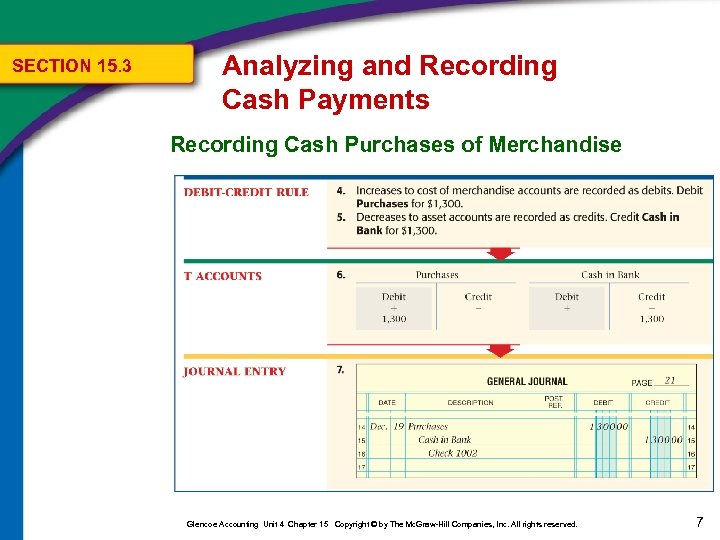SECTION 15. 3 Analyzing and Recording Cash Payments Recording Cash Purchases of Merchandise Glencoe