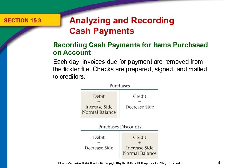 SECTION 15. 3 Analyzing and Recording Cash Payments for Items Purchased on Account Each