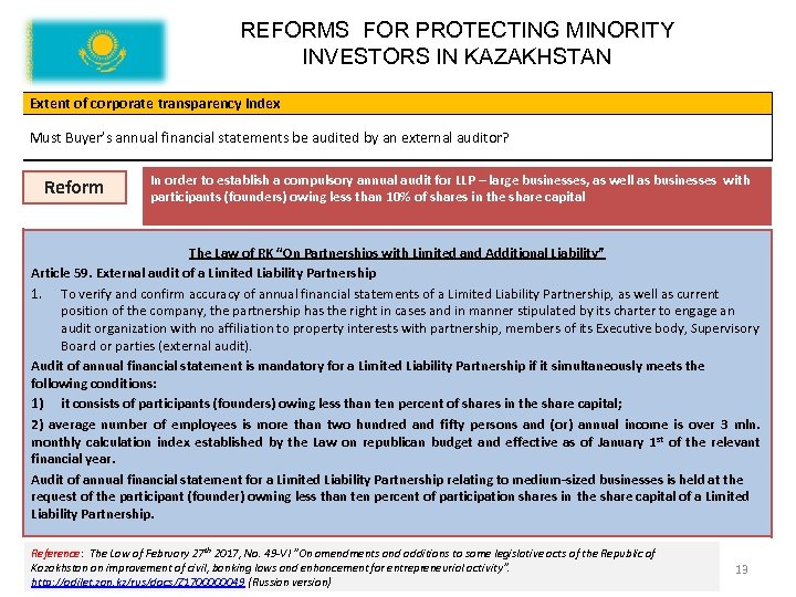 REFORMS FOR PROTECTING MINORITY INVESTORS IN KAZAKHSTAN Extent of corporate transparency index Must Buyer’s