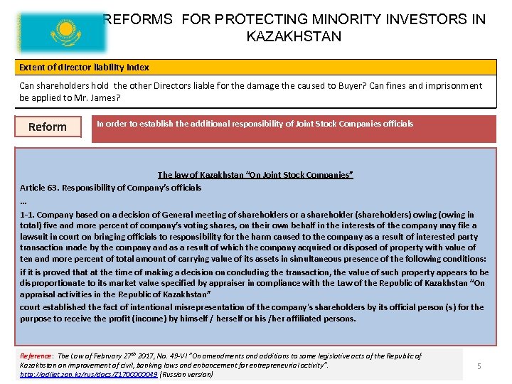REFORMS FOR PROTECTING MINORITY INVESTORS IN KAZAKHSTAN Extent of director liability index Can shareholders