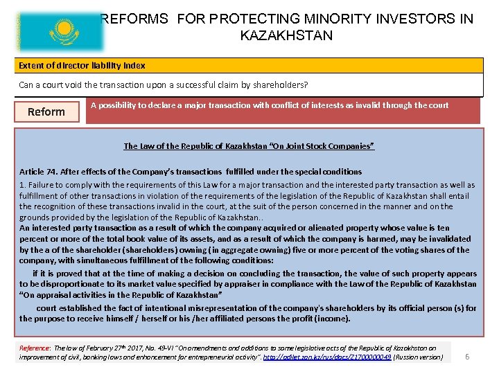 REFORMS FOR PROTECTING MINORITY INVESTORS IN KAZAKHSTAN Extent of director liability index Can a