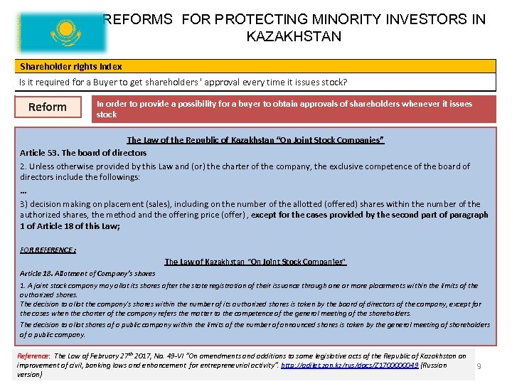 REFORMS FOR PROTECTING MINORITY INVESTORS IN KAZAKHSTAN Shareholder rights index Is it required for