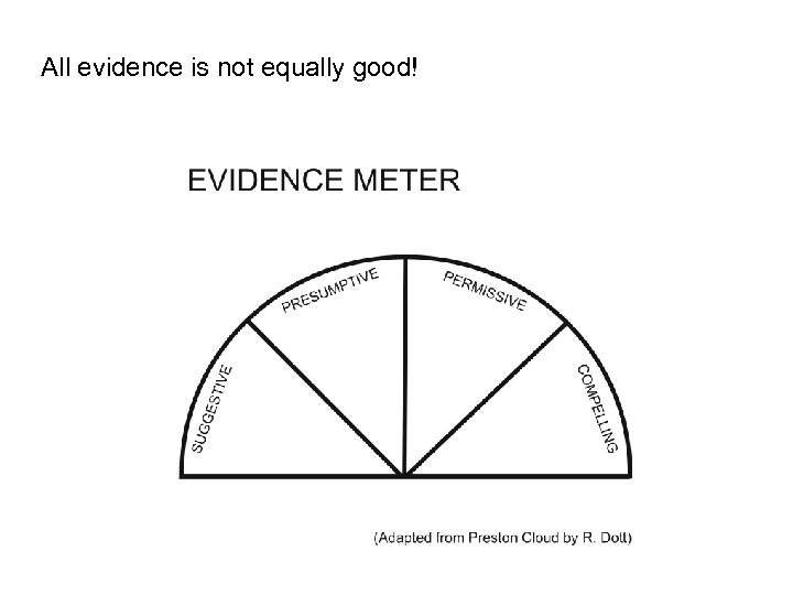 All evidence is not equally good! 