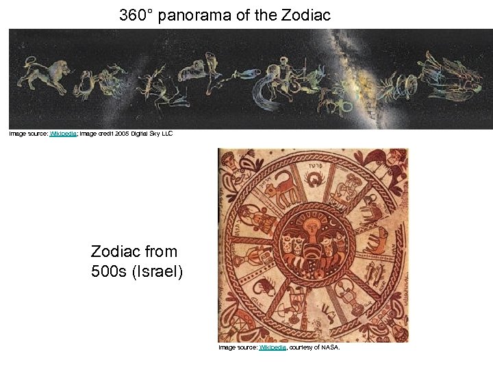 360° panorama of the Zodiac Image source: Wikipedia; image credit 2005 Digital Sky LLC