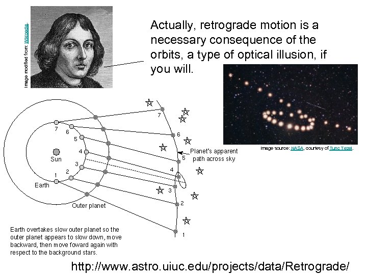 Image modified from: Wikipedia. Actually, retrograde motion is a necessary consequence of the orbits,