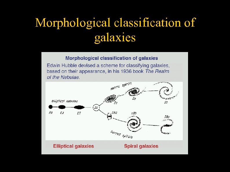 Morphological classification of galaxies 