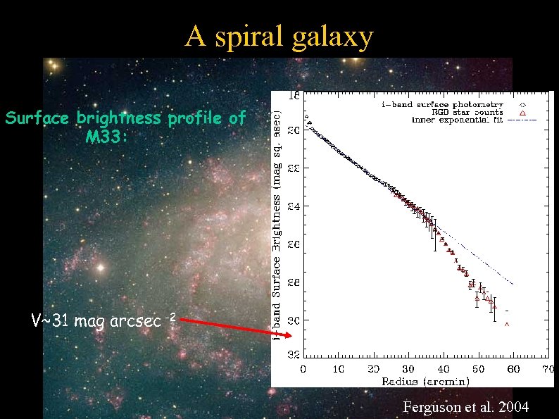 A spiral galaxy Surface brightness profile of M 33: V~31 mag arcsec -2 Ferguson