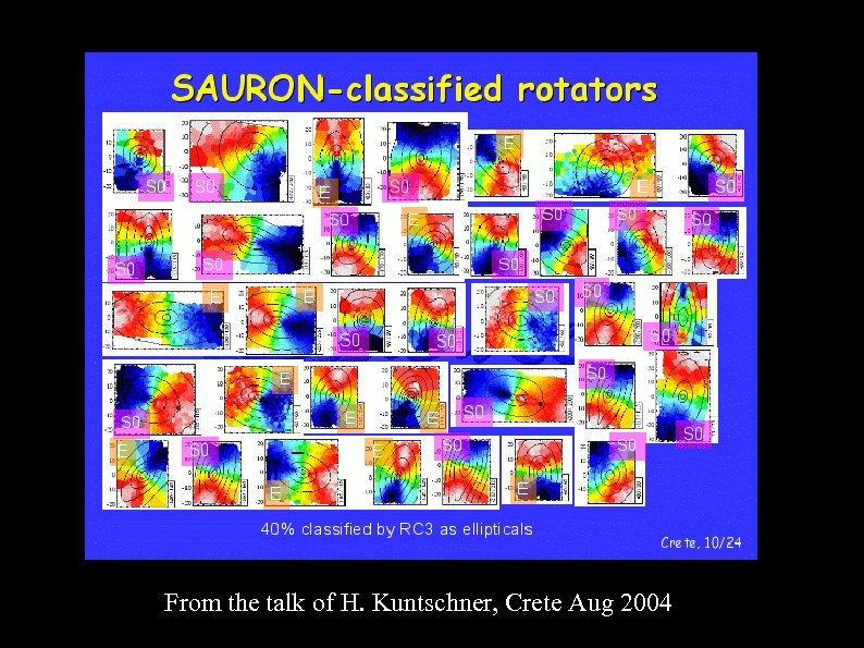 From the talk of H. Kuntschner, Crete Aug 2004 