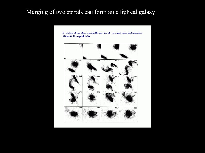 Merging of two spirals can form an elliptical galaxy 