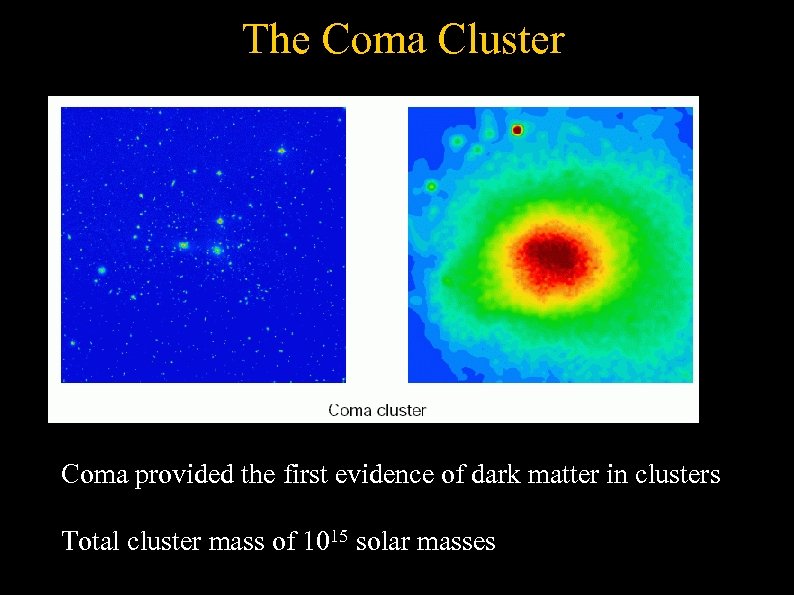 The Coma Cluster Coma provided the first evidence of dark matter in clusters Total