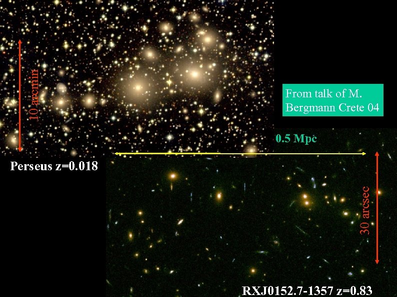 10 arcmin From talk of M. Bergmann Crete 04 0. 5 Mpc 30 arcsec