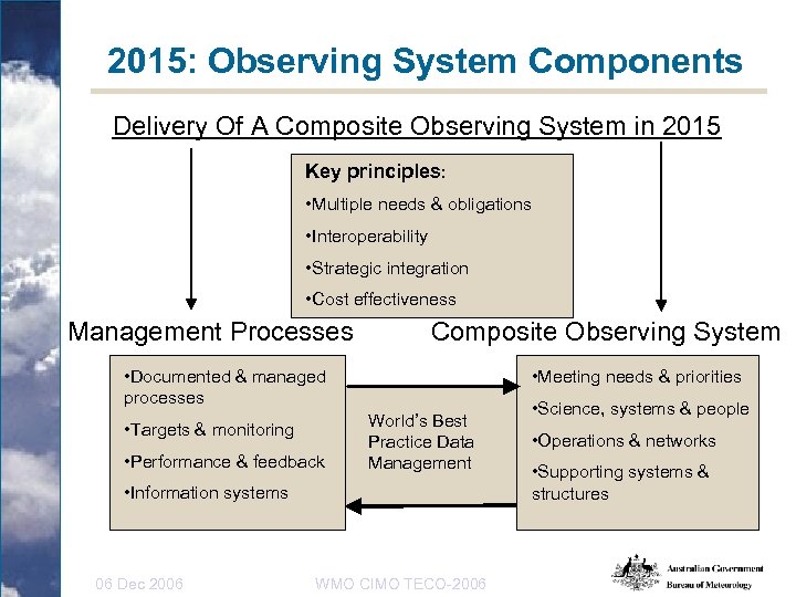 2015: Observing System Components Delivery Of A Composite Observing System in 2015 Key principles: