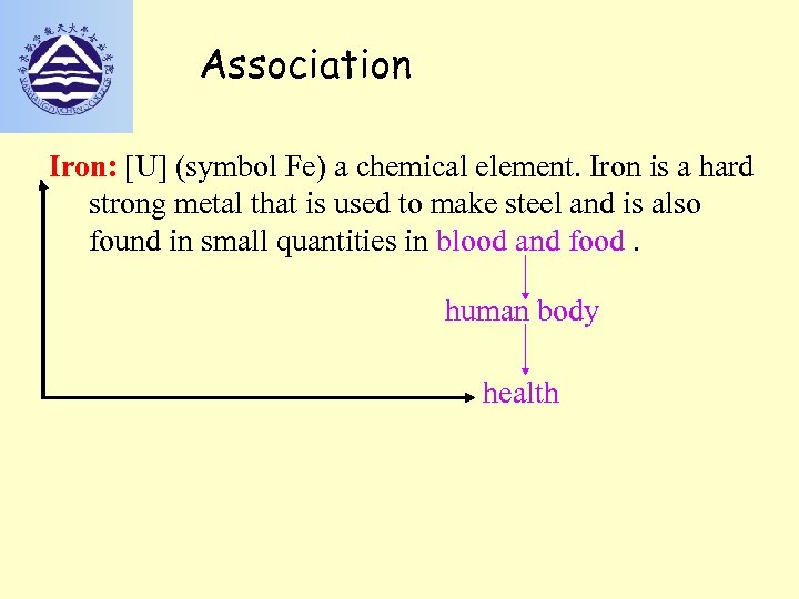 Association Iron: [U] (symbol Fe) a chemical element. Iron is a hard strong metal