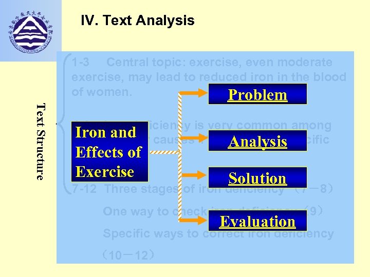 IV. Text Analysis Text Structure 1 -3 Central topic: exercise, even moderate exercise, may