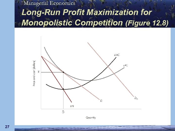 Managerial Economics Long-Run Profit Maximization for Monopolistic Competition (Figure 12. 8) 27 