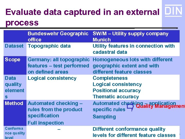 Evaluate data captured in an external process Bundeswehr Geographic SW/M – Utility supply company