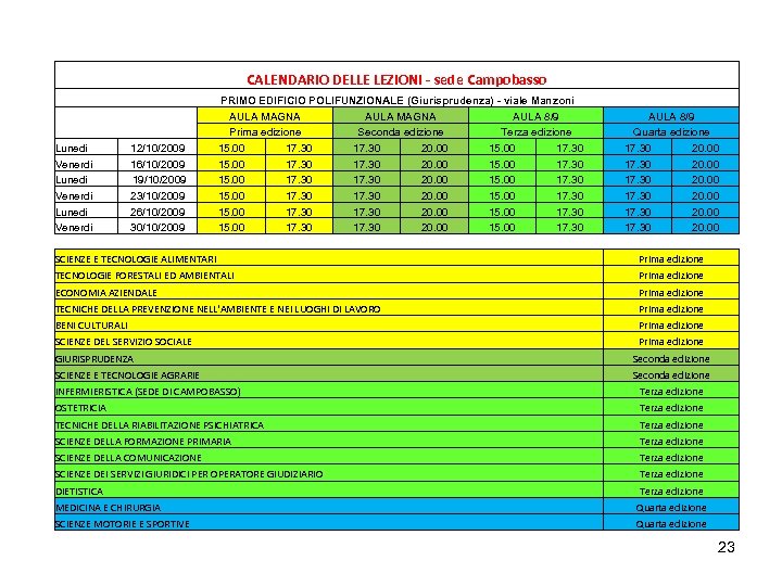 CALENDARIO DELLE LEZIONI - sede Campobasso Lunedì Venerdì 12/10/2009 16/10/2009 19/10/2009 23/10/2009 26/10/2009 30/10/2009