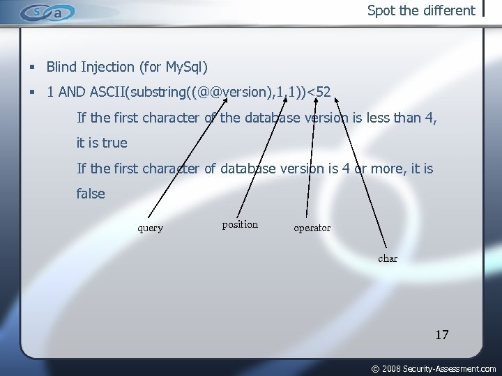 Spot the different Blind Injection (for My. Sql) 1 AND ASCII(substring((@@version), 1, 1))<52 If